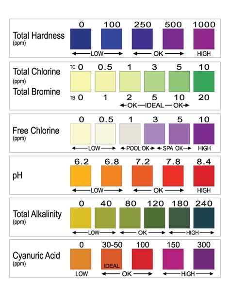 test strip color chart